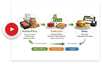 Control de merma y rotación